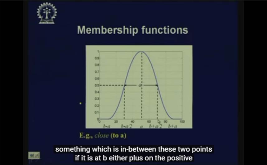 http://study.aisectonline.com/images/Lecture - 30 Fuzzy Reasoning - I.jpg